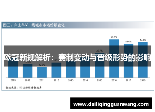 欧冠新规解析：赛制变动与晋级形势的影响