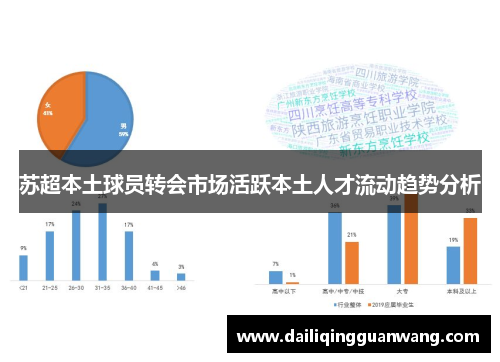 苏超本土球员转会市场活跃本土人才流动趋势分析