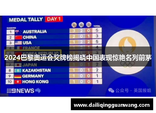 2024巴黎奥运会奖牌榜揭晓中国表现惊艳名列前茅