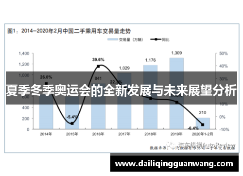 夏季冬季奥运会的全新发展与未来展望分析